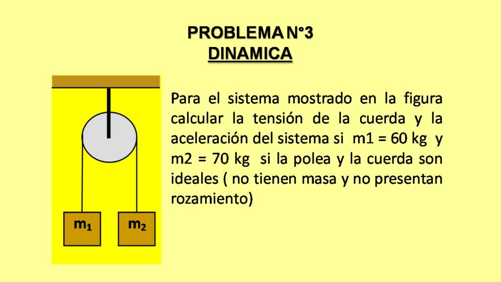 CAPITULO V DINÁMICA DE UNA PARTÍCULA DEPARTAMENTO DE FÍSICA