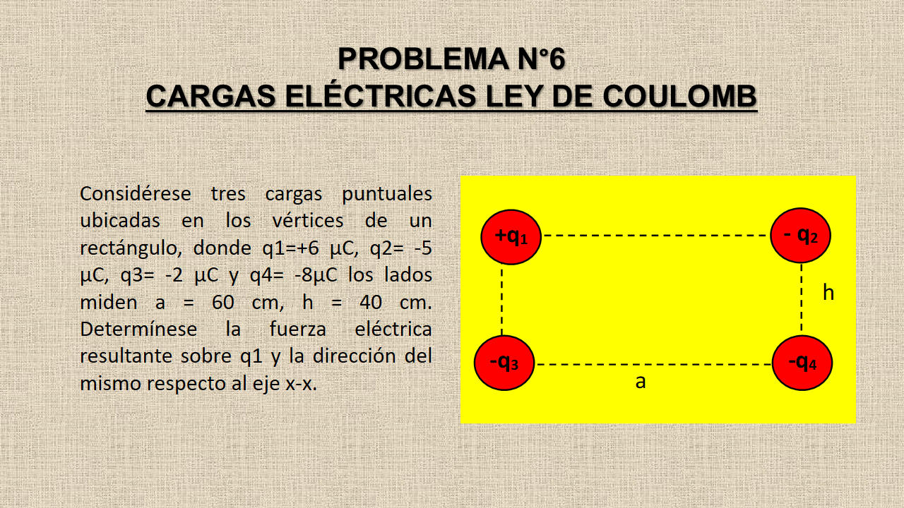 Capitulo 1 CARGAS ELÉCTRICASLEY DE COULOMB DEPARTAMENTO DE FÍSICA