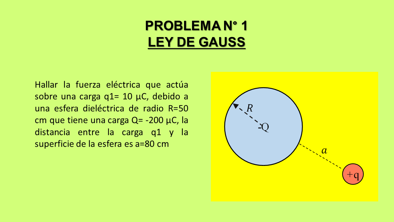 Capitulo 3. LEY DE GAUSS DEPARTAMENTO DE FÍSICA