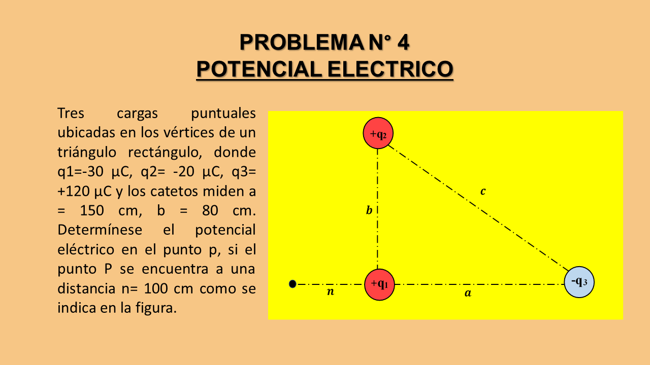Capitulo 4 POTENCIAL ELÉCTRICO DEPARTAMENTO DE FÍSICA