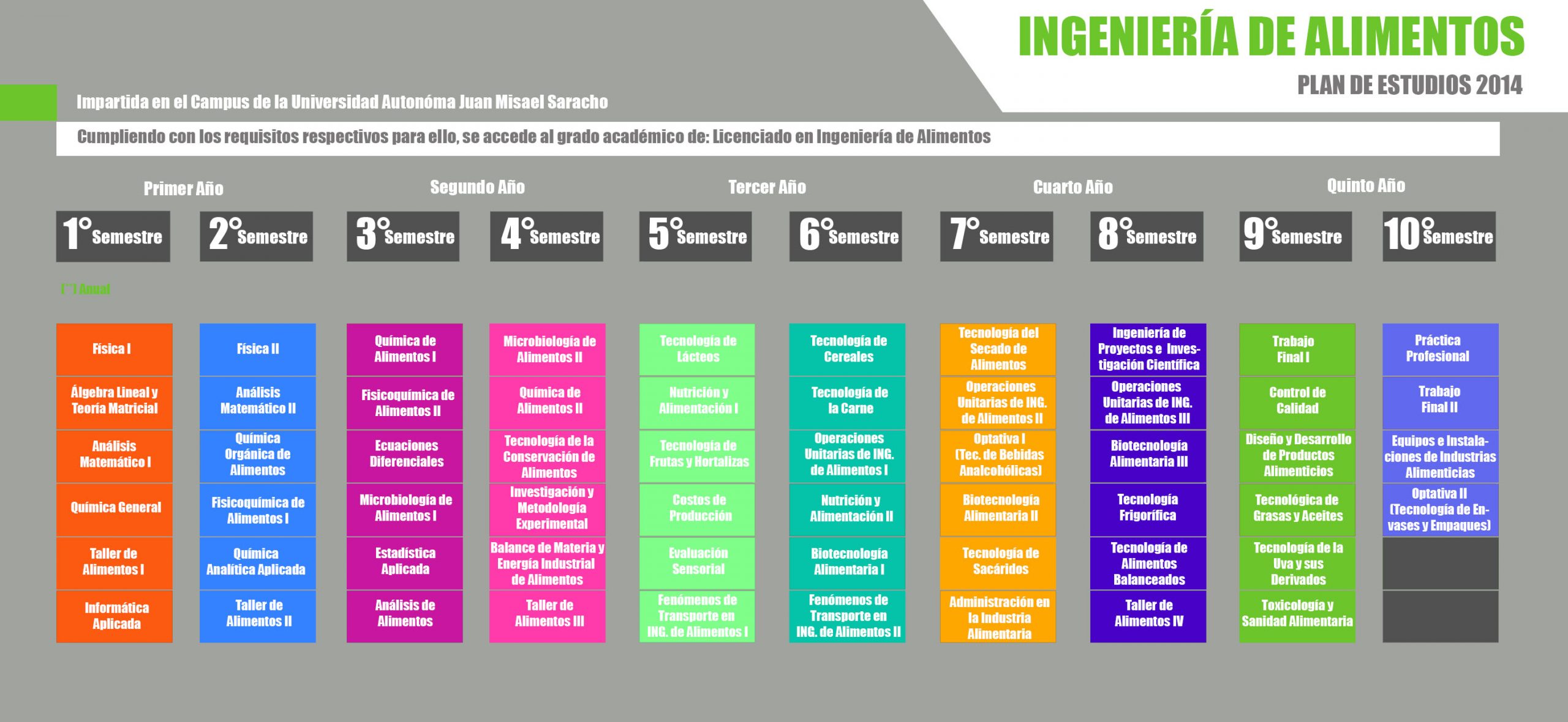 5-Ingenieria-de-alimentos-scaled