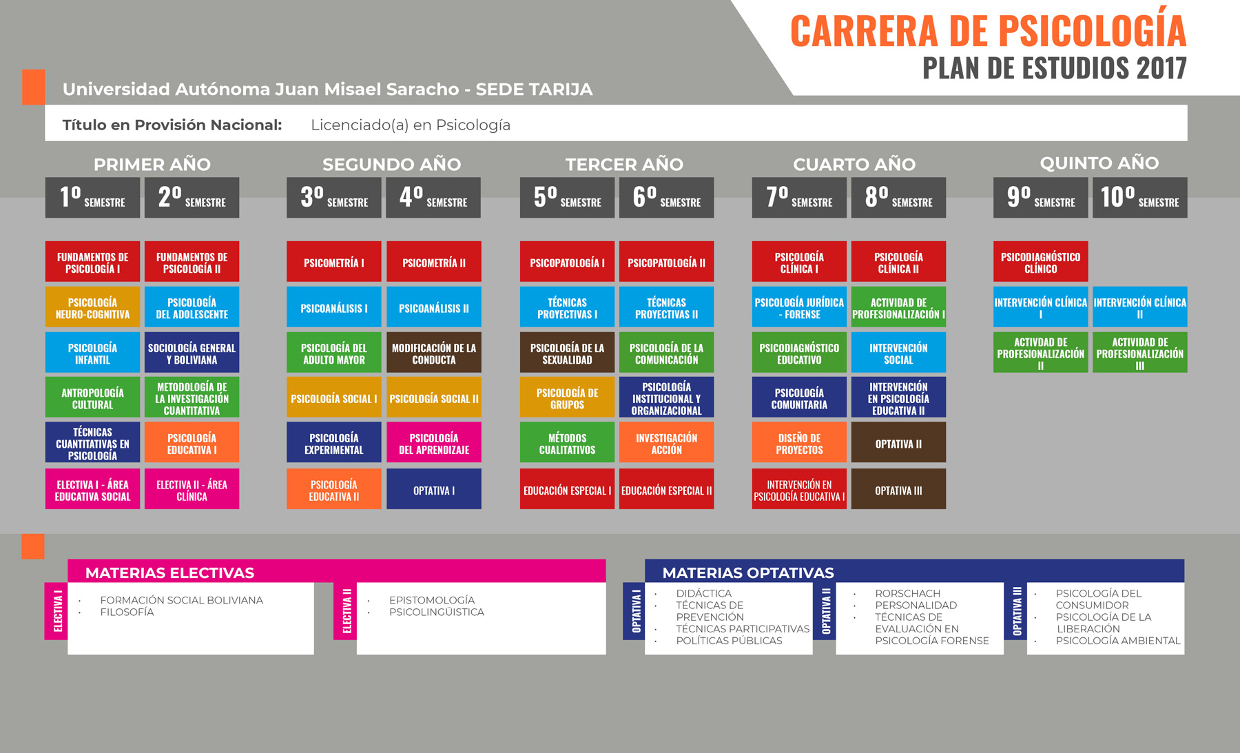 Carrera de Psicología – FACULTAD DE HUMANIDADES